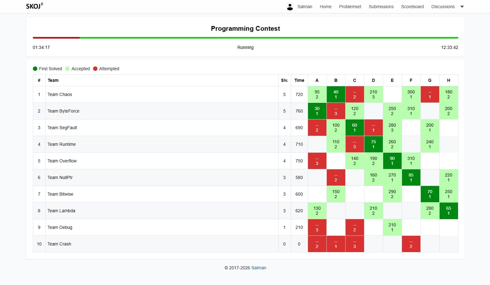 SKOJ Preview